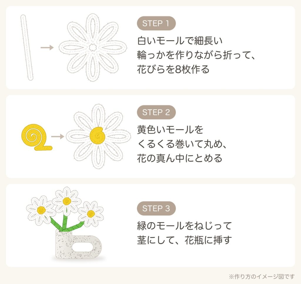モールで作るデイジーの作り方を3ステップで描いたイメージ図
