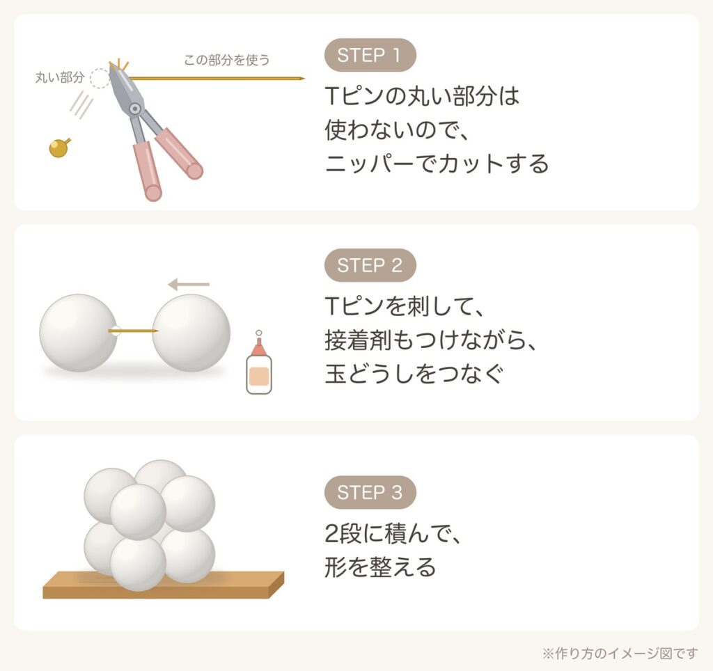発泡スチロール玉の丸いオブジェの作り方を3ステップで描いたイメージ図