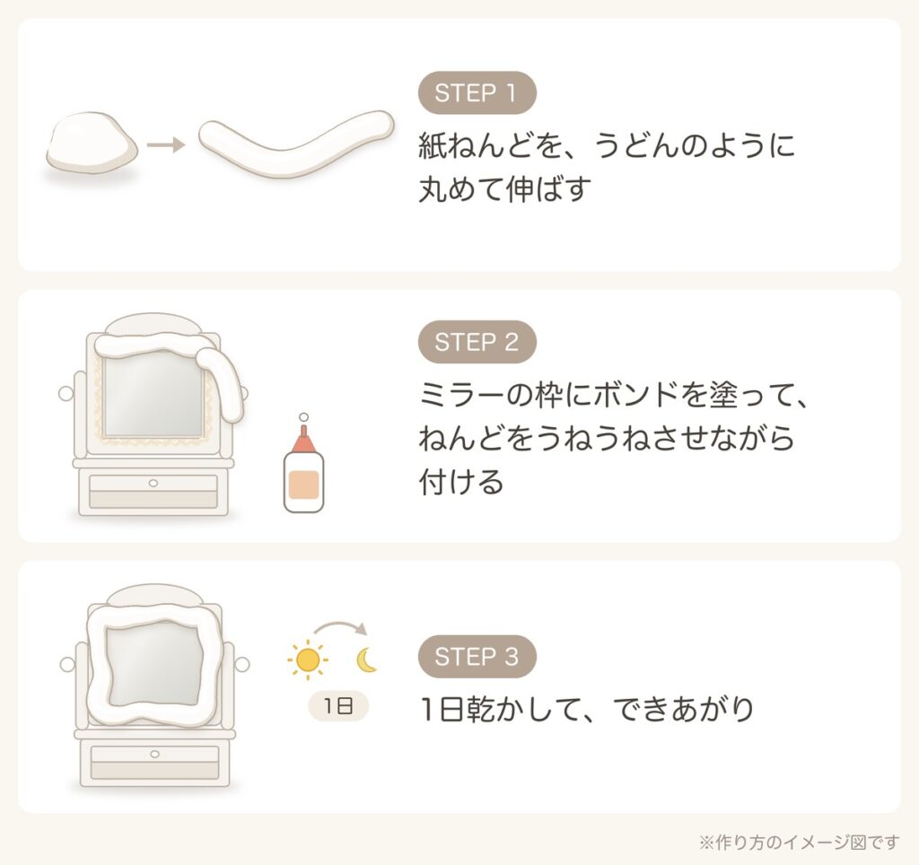 紙ねんどでうねうねミラーを作る方法を3ステップで描いたイメージ図